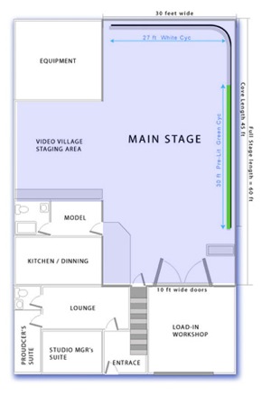 Video Stage